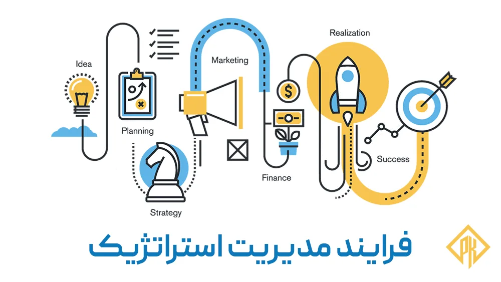 فرایند مدیریت استراتژیک چگونه است